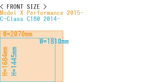 #Model X Performance 2015- + C-Class C180 2014-